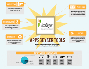 android app building template tools