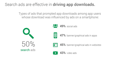 social media as source of app installs