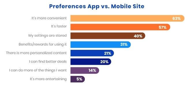app vs site preference