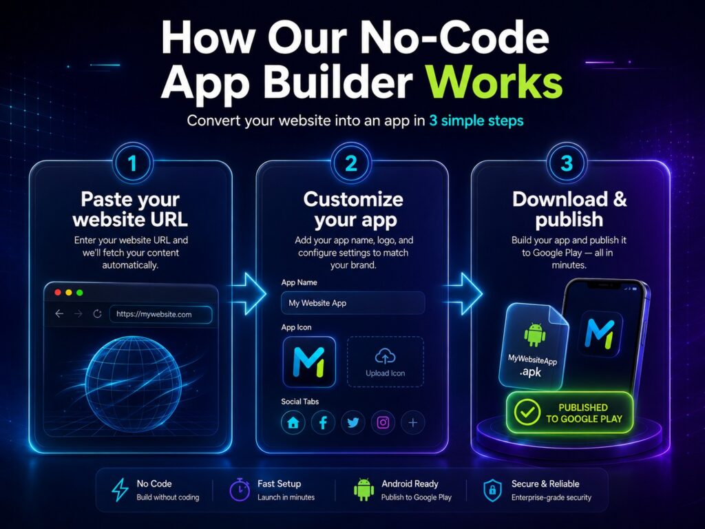 How no-code app builder works
