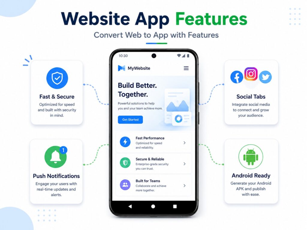 Website app features