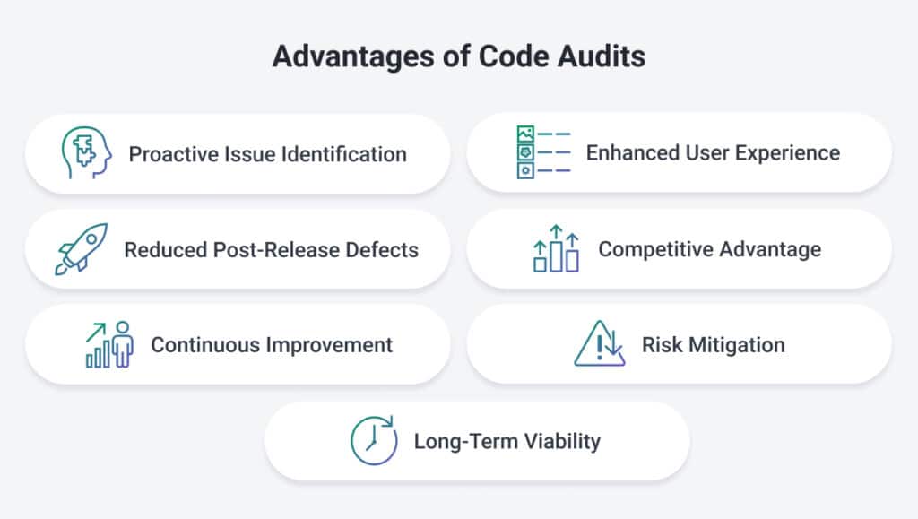 Advantages of Code Audits