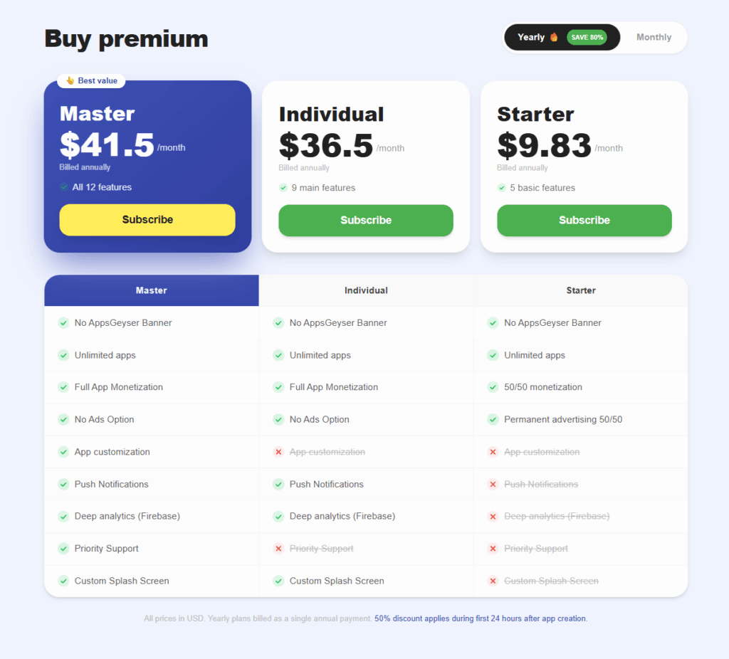 Appsgeyser Premium Plans