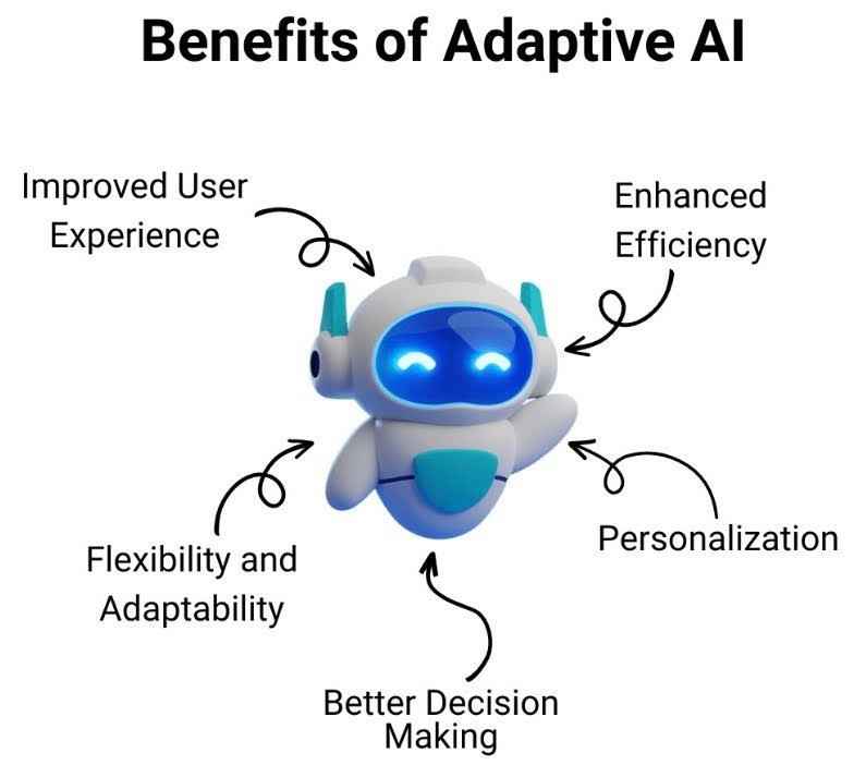 Benefits of adaptive AI