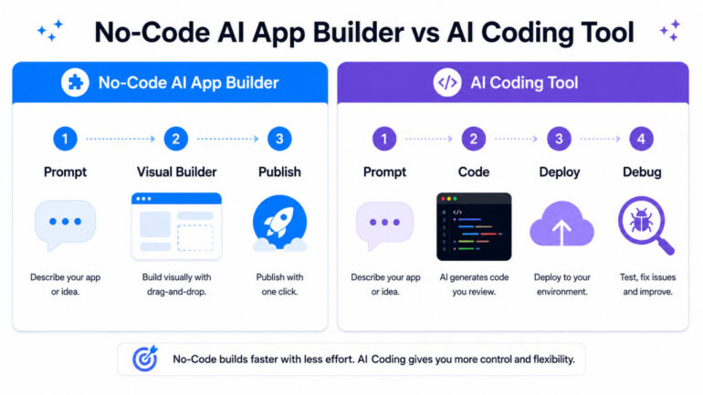 Best No-Code AI App Builders in 2026: Create Apps Without Coding