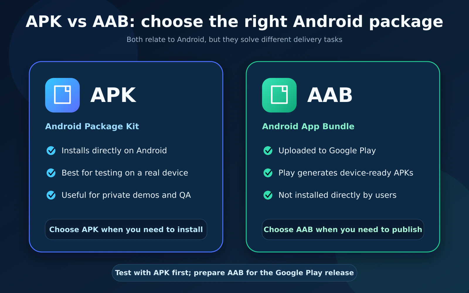 Base44 to APK: How to Convert Your App to Android 3 APK vs AAB comparison for Android installation and Google Play publishing